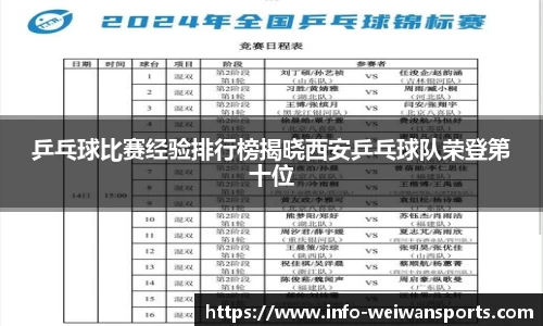 乒乓球比赛经验排行榜揭晓西安乒乓球队荣登第十位